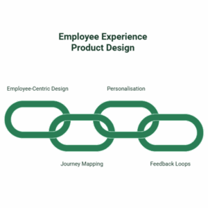 employee experience as a product, hr product about page the people engine