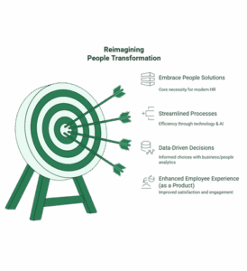 reimgaining people transformation about page the people engine