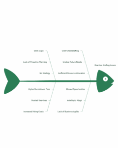 strategic workforce planning moving beyond reactive staffing by the people engine