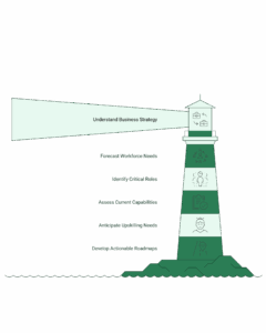 strategic workforce planning the people engine's solution proactive talent management